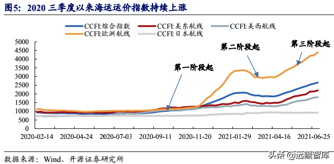 无惧亚马逊封号，跨境电商行业风波下，安克创新龙头优势强化