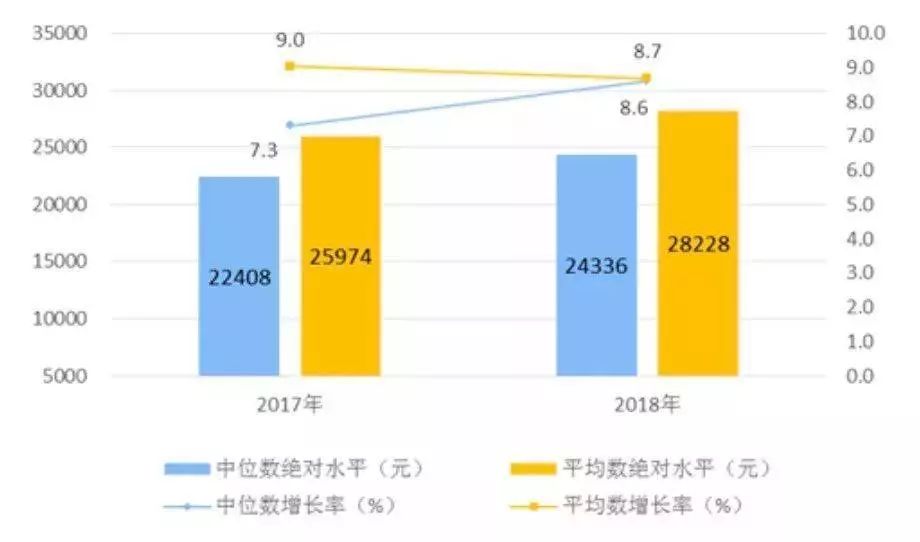 知乎不会告诉你，年入百万有多难