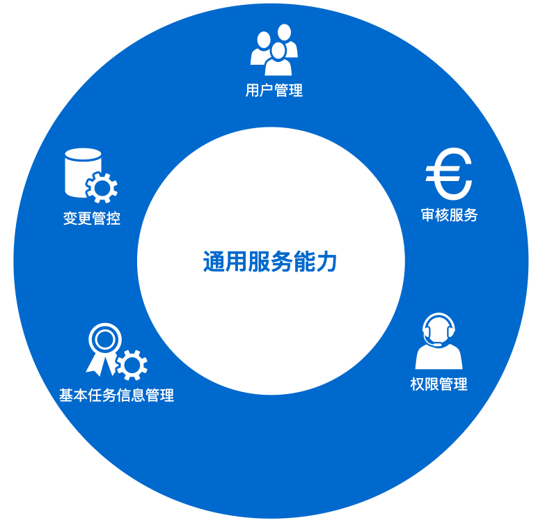 2020实战复盘：如何从0到1搭建数据传输平台产品DTS？