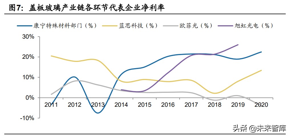 手机盖板玻璃行业专题研究报告：玻璃皇冠上的明珠