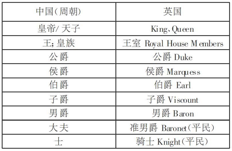 英国爵位制度 爵位制度的起源与发展 Mp头条