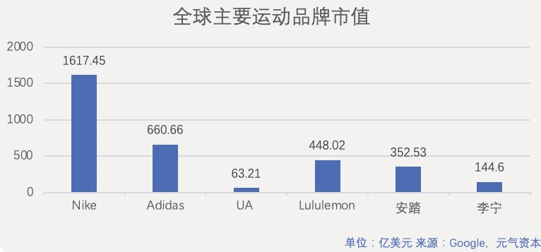 Lululemon：一条瑜伽裤的底层增长逻辑｜「双11」观察