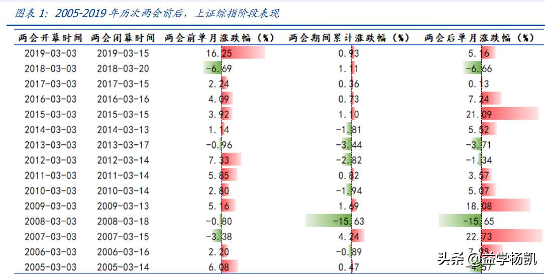 3分钟告诉你，\"两会\"召开，如何快速抓