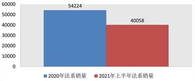 入门配全景天窗，全系爱信8AT，雪铁龙凡尔赛会受国人待见吗？