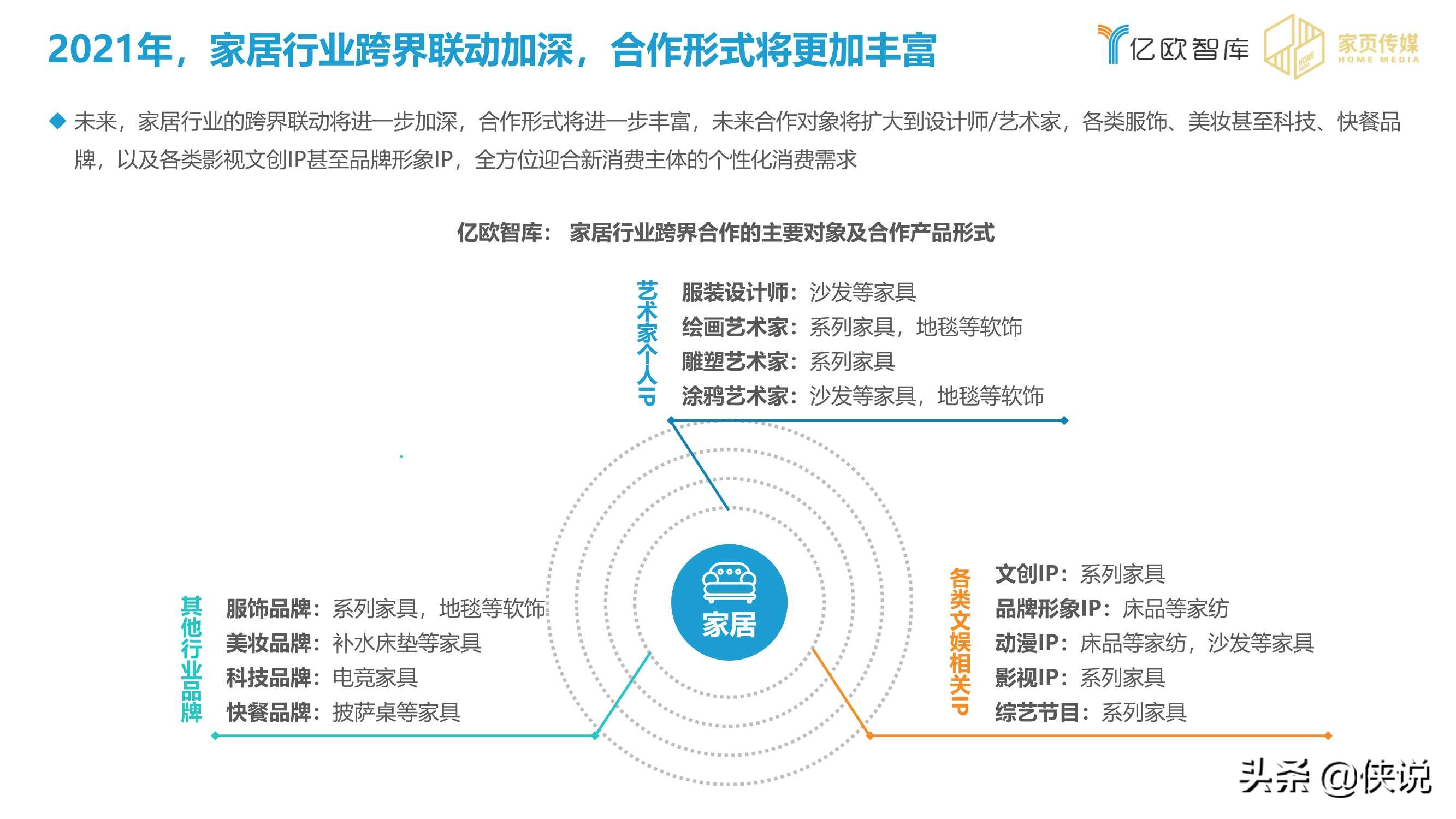 2020-2021家居行业年度盘点报告（亿欧智库）