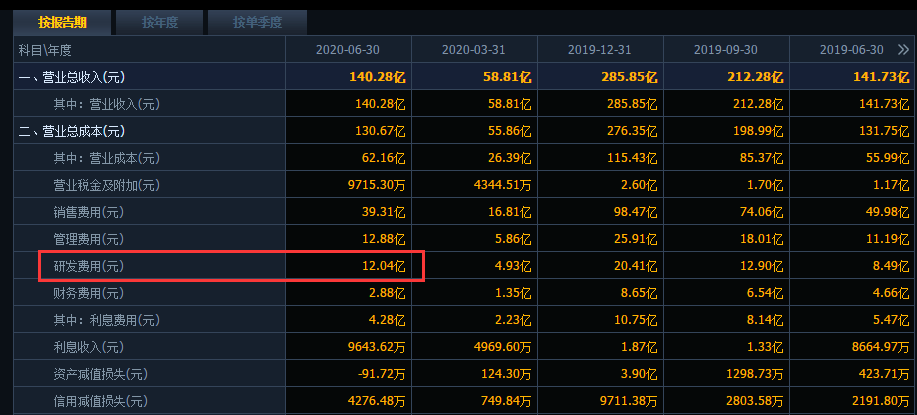 复星医药2个关键指标和恒瑞比肩了！明年业绩碾压？市值仅1/4
