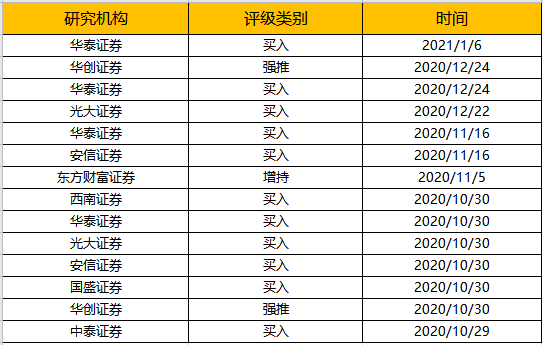 2020年度最具投资价值品牌：海尔智家、中国平安等上榜