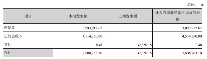 光线传媒上半年净利润2057万元，所投动漫公司普遍亏损