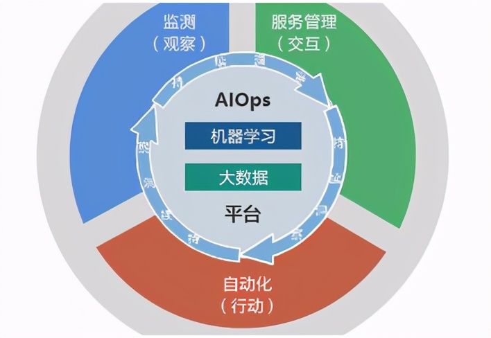 运维不是修电脑！月薪30K的高级运维告诉你，学会这些就能逆袭