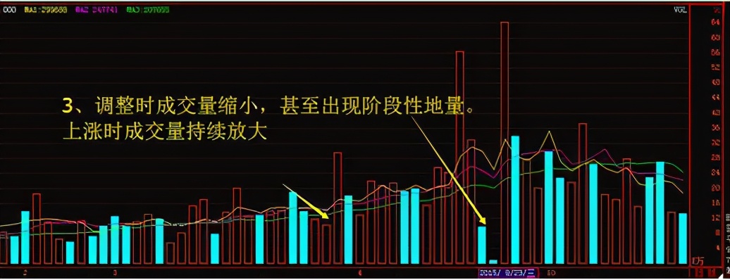 洗盘和出货有何不同，如何分辨呢？