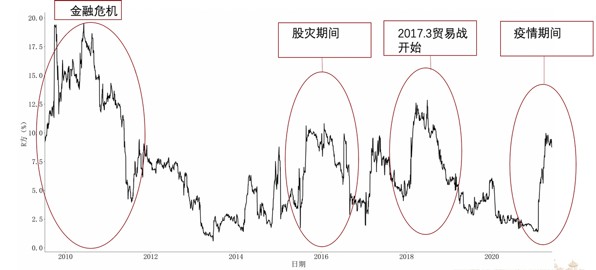 关注新高、情绪更重要—后疫情时代的投资者情绪