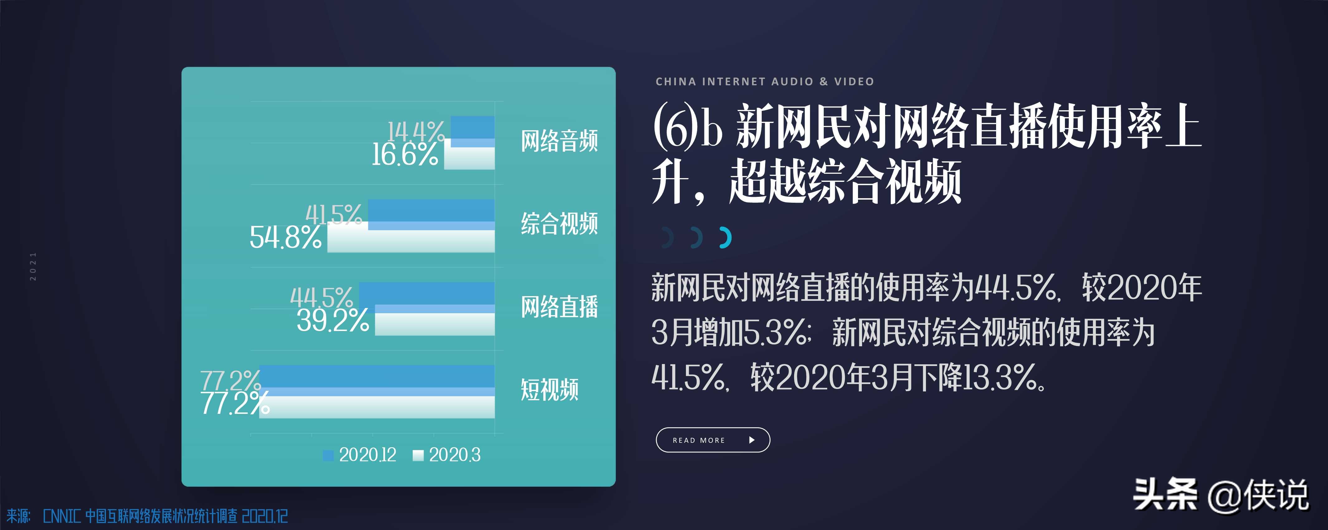 国家广电智库：2021中国网络视听发展研究报告