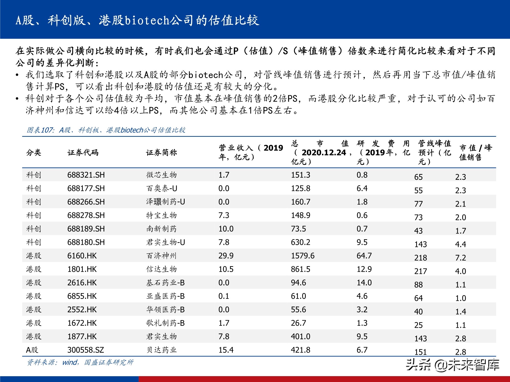 创新药行业实用投资手册2021：持续进化中的中国创新药大时代