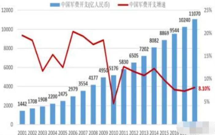 战斗机有多烧钱？唰一下！一辆宝马没了