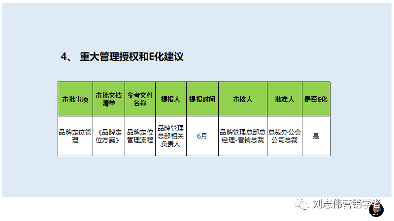 品牌定位流程PPT课件