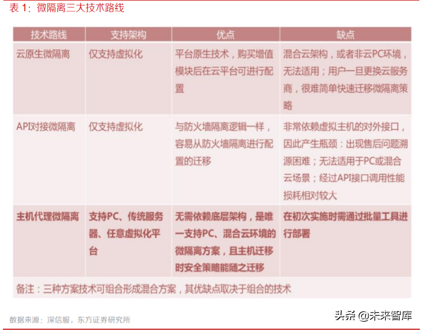 网络安全专题报告：零信任安全，数字时代的主流安全架构