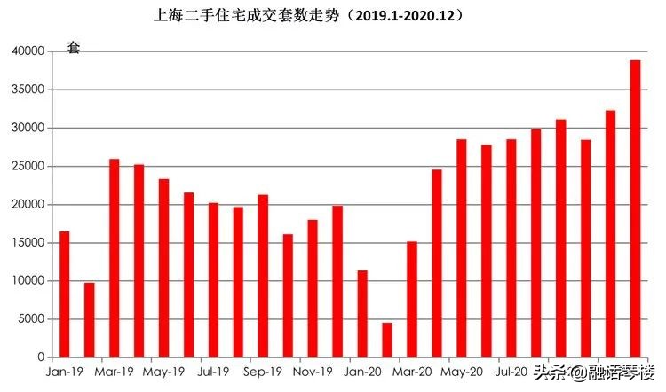 上海樓市暴漲背后，恐慌心理蔓延值得警惕……