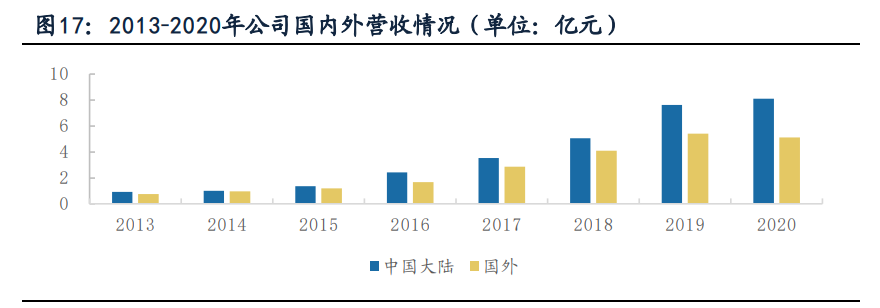 南微医学专题研究：另辟蹊径，成就消化内镜领军企业