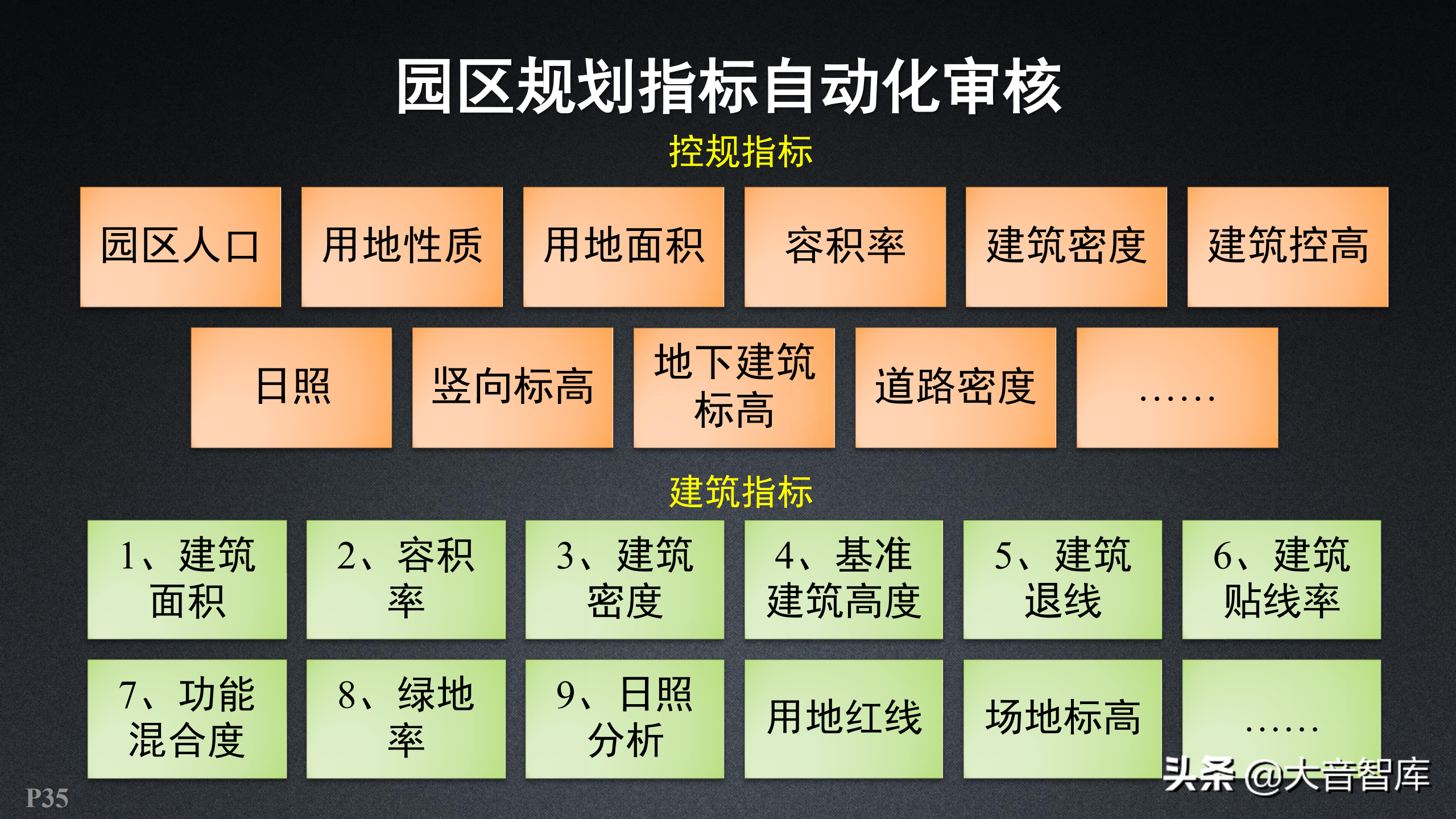 智慧园区：新一代三维GIS智慧园区解决方案（附PPT下载地址）