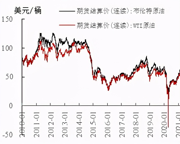 复苏加速，把握上游资源和线下消费 | 东兴策略