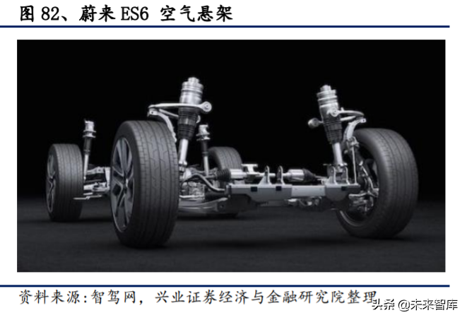 电动车产业深度报告：对比苹果，剖析特斯拉产业链投资机会