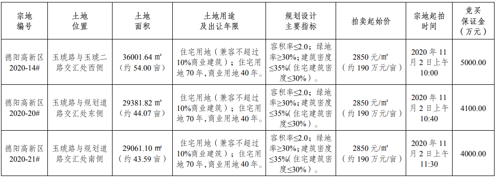 广汉楼市9月数据：金九成色如何？五组数据为你揭晓答案