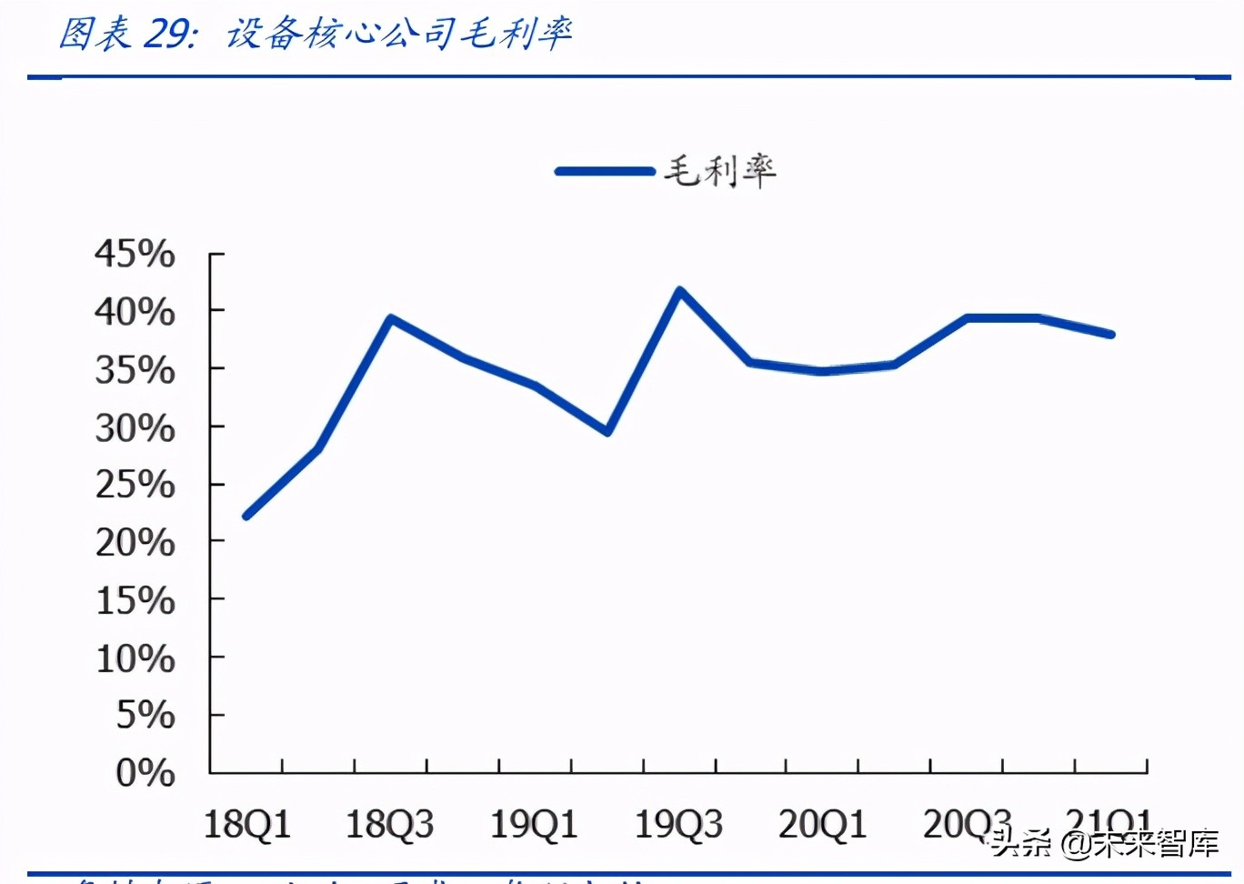 半导体产业链深度研究报告：半导体设备及材料行业综合分析