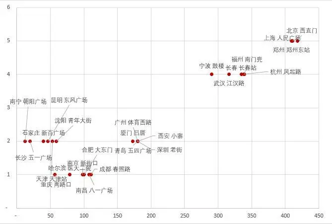 关乎“都市圈发展命脉”的轨道交通，谁更胜一筹？