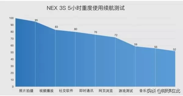 vivo NES 3S 售价5000多的豪华手机真的值得买吗？最全面的测评