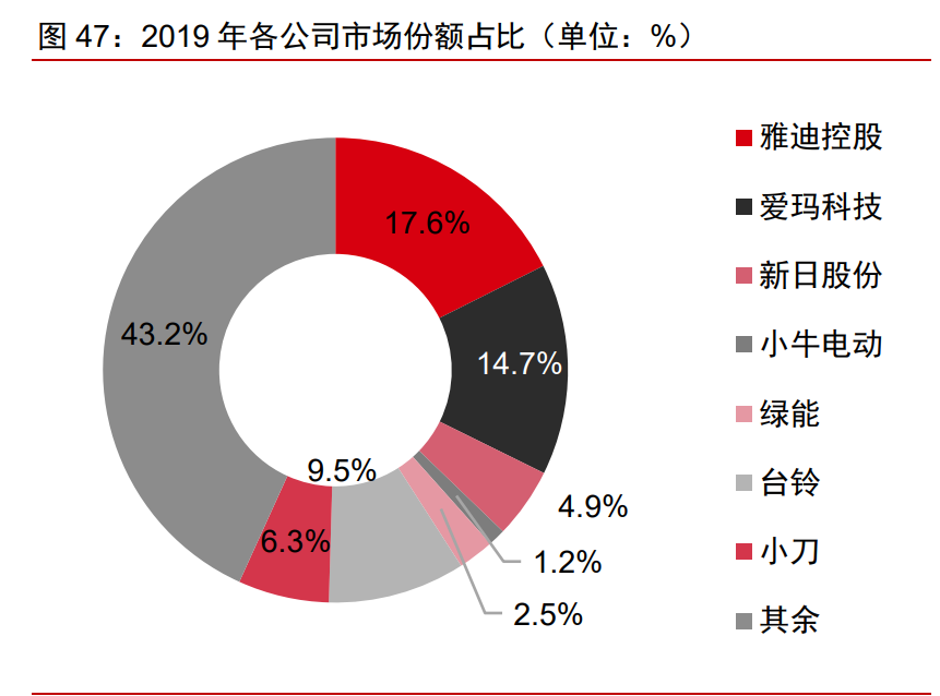 制造產業2021年投資策略：從制造到智造，從中國到全球
