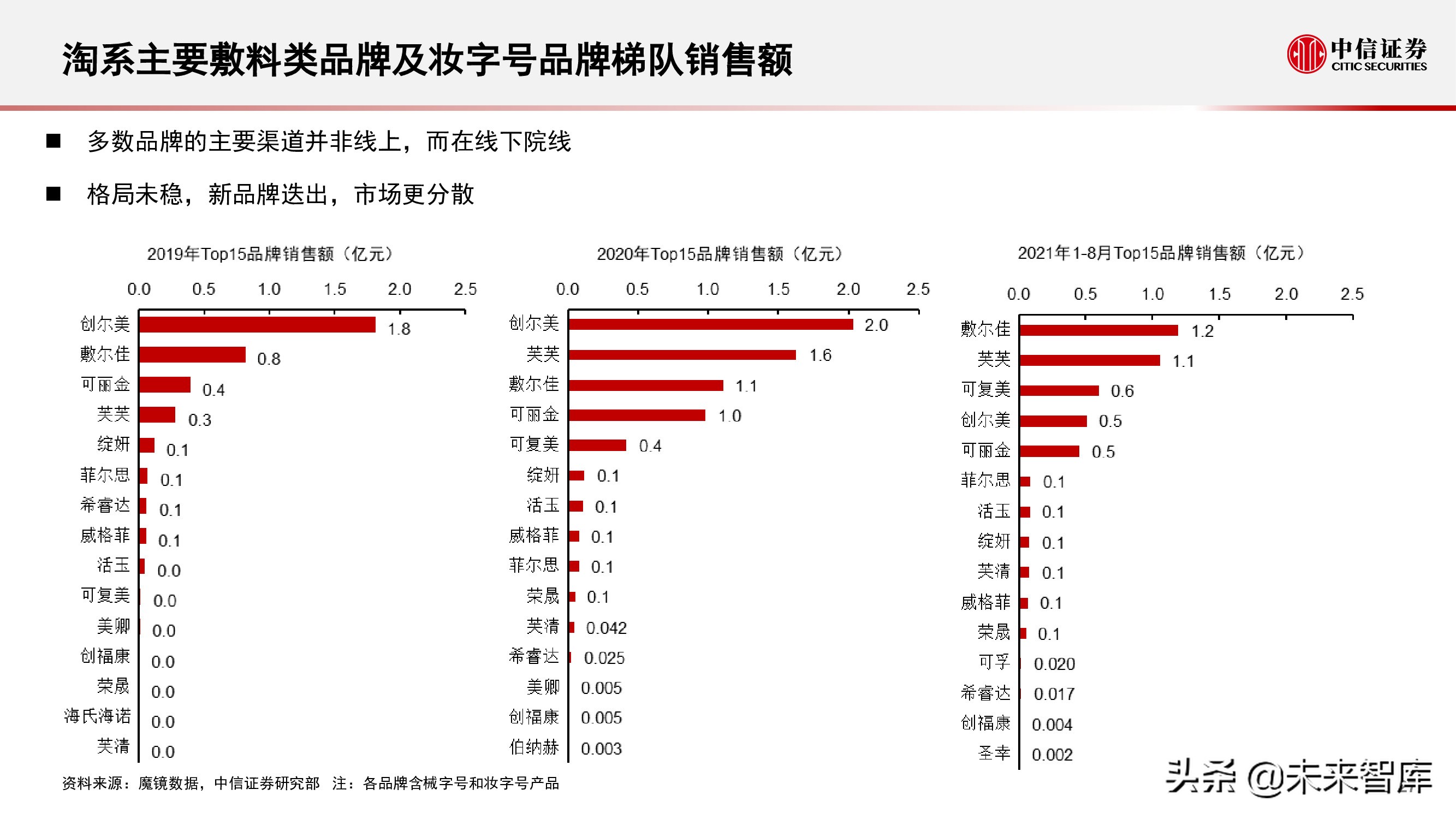胶原蛋白产业研究报告：颜值产业空间大、增速快
