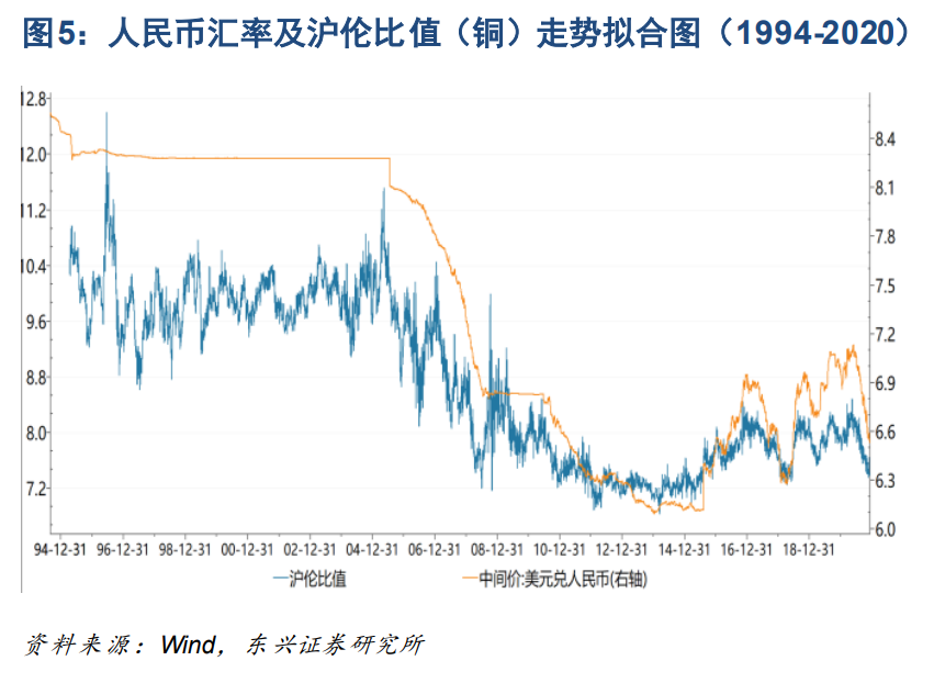 工业金属与贵金属行业深度报告：周期轮动，余音绕梁