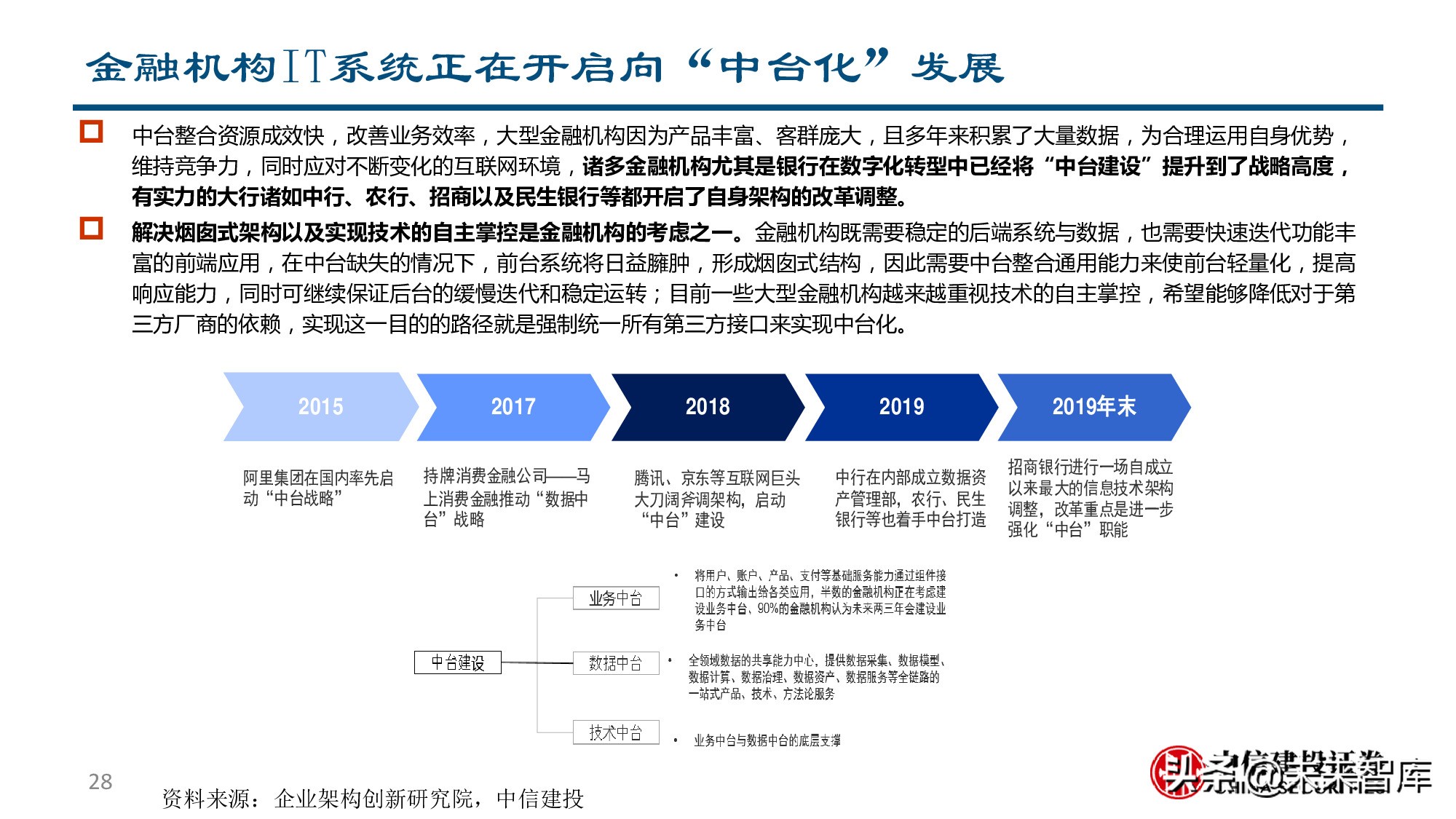 金融科技专题报告：银行IT产业链价值分析