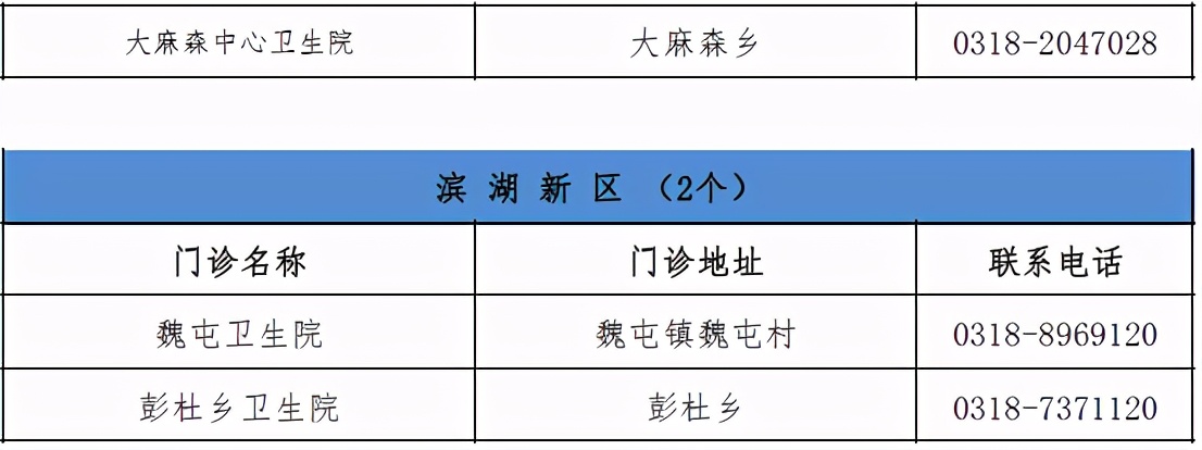 又增1例！广州17岁走读生确诊｜增至421家！石家庄市新冠病毒疫苗最新接种单位名单来了