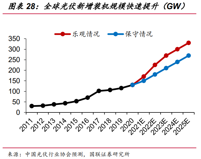 立昂微专题研究：打造硅片至芯片一站式平台