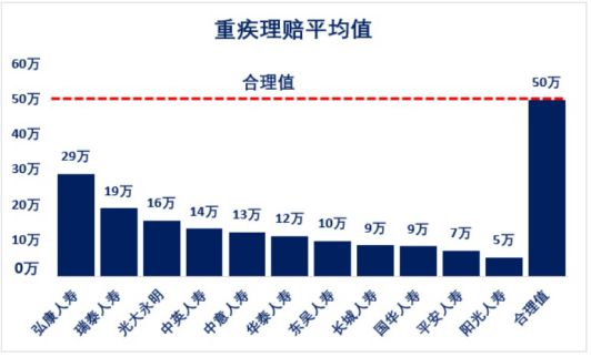  转发 微博 Qzone 微信 前十大保险公司，哪家产品最值得买？ 第18张