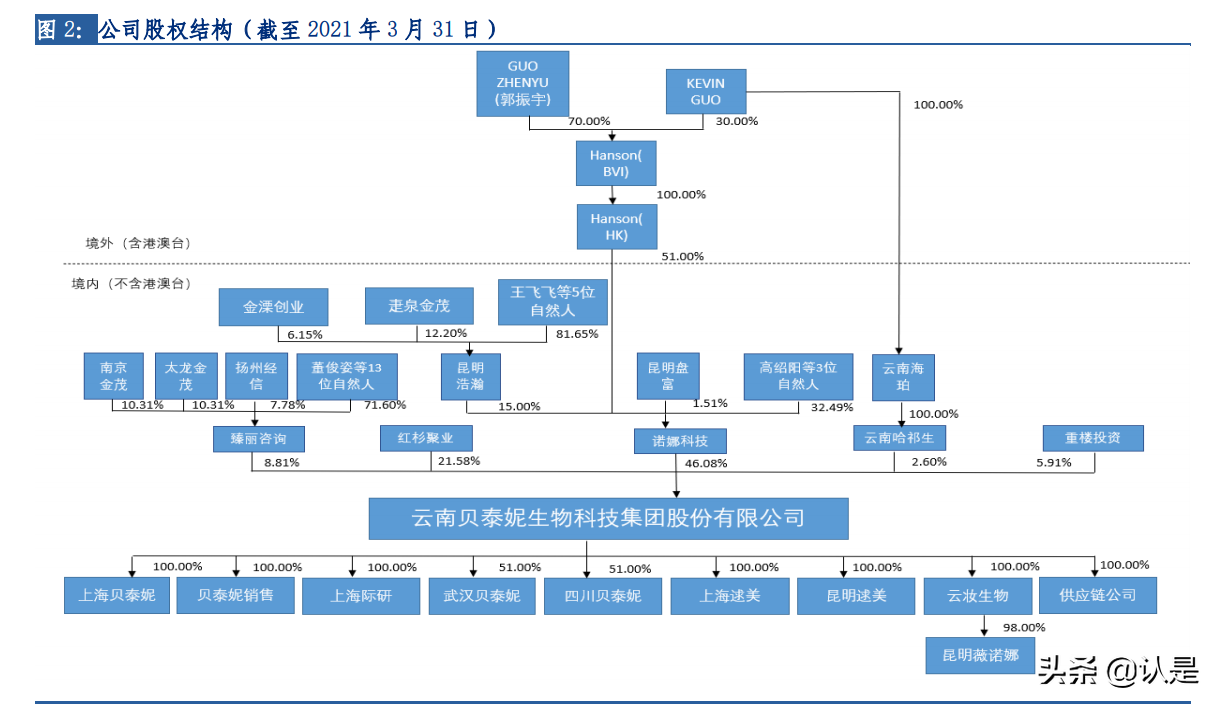 贝泰妮专题研究报告：功能护肤领军者，呵护中国敏感肌