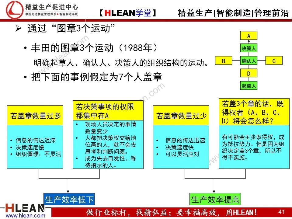 「精益学堂」TPS—丰田生产方式系列课程（四）