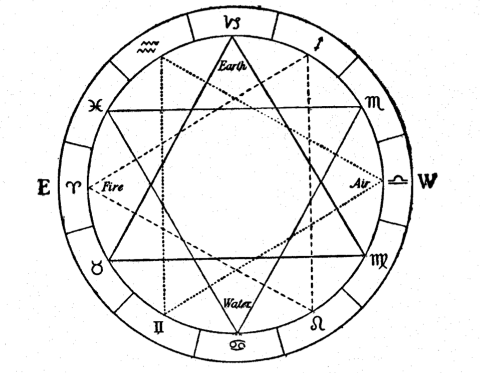 用这3步看完出生星盘，我学会了如何生孩子（超好使）