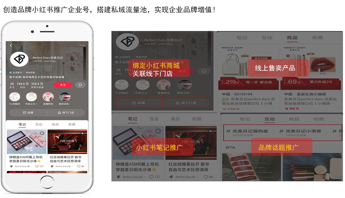 上百个小红书推广实战经验分享：品牌如何做好小红书推广