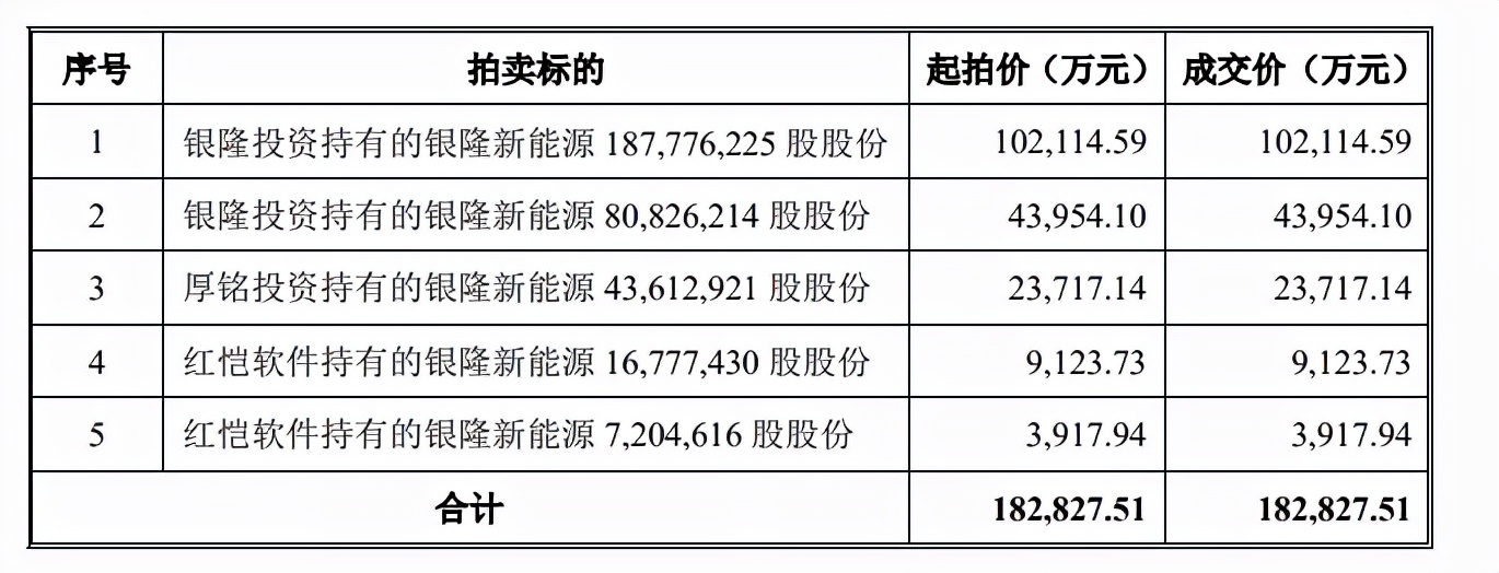 董明珠的造车梦再也没人能阻止了