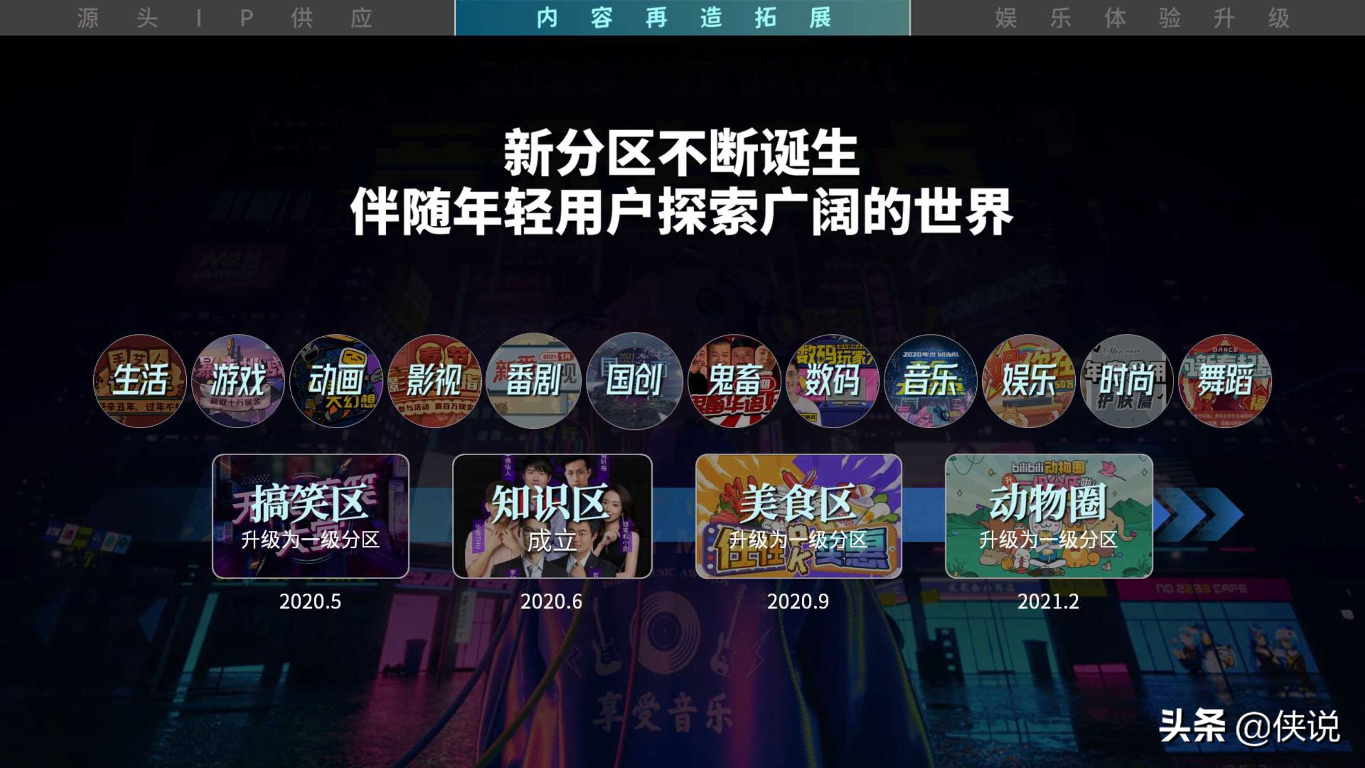 2021年b站品牌营销手册：拥抱崛起一代，沟通年轻心智