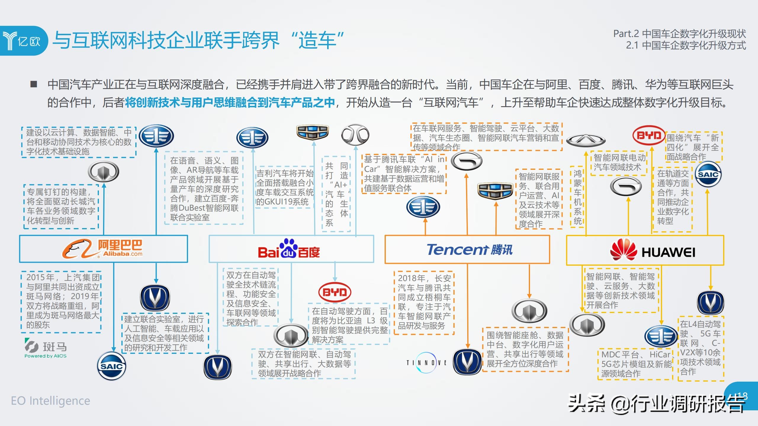 中国车企数字化升级研究报告