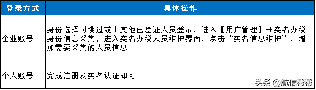 电子税务局登录方式再更新！不实名没法儿办税