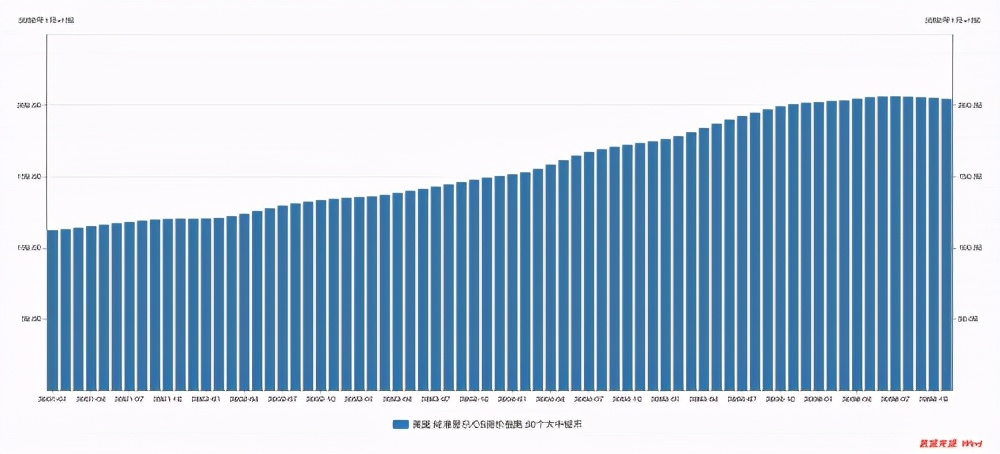 从美国次贷危机形成简谈蚂蚁金服系统性风险