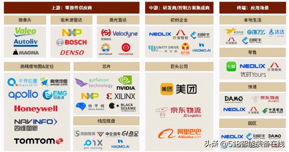 中金：无人配送，未来已来