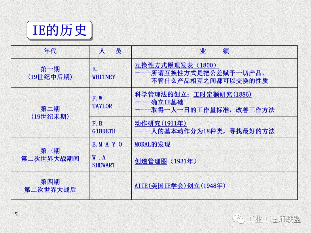 工业工程及改善技巧 PPT