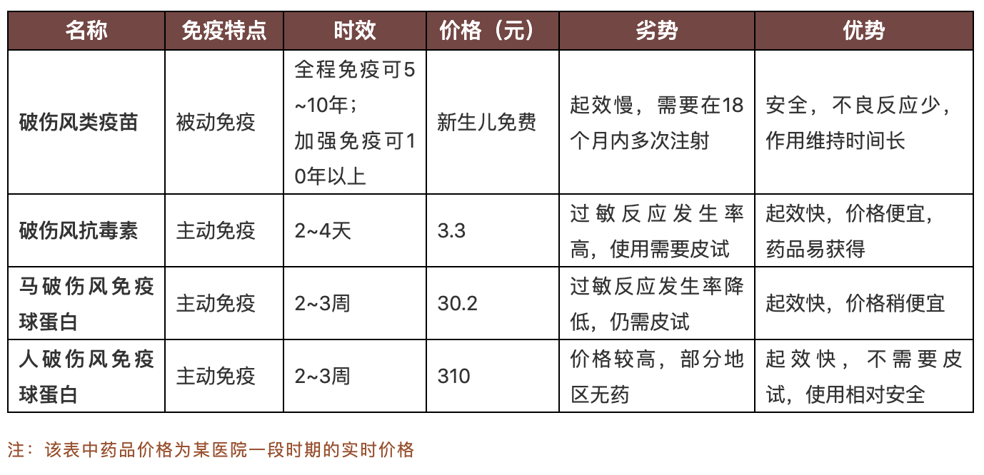 孕妇受伤了，用破伤风药物安全吗？