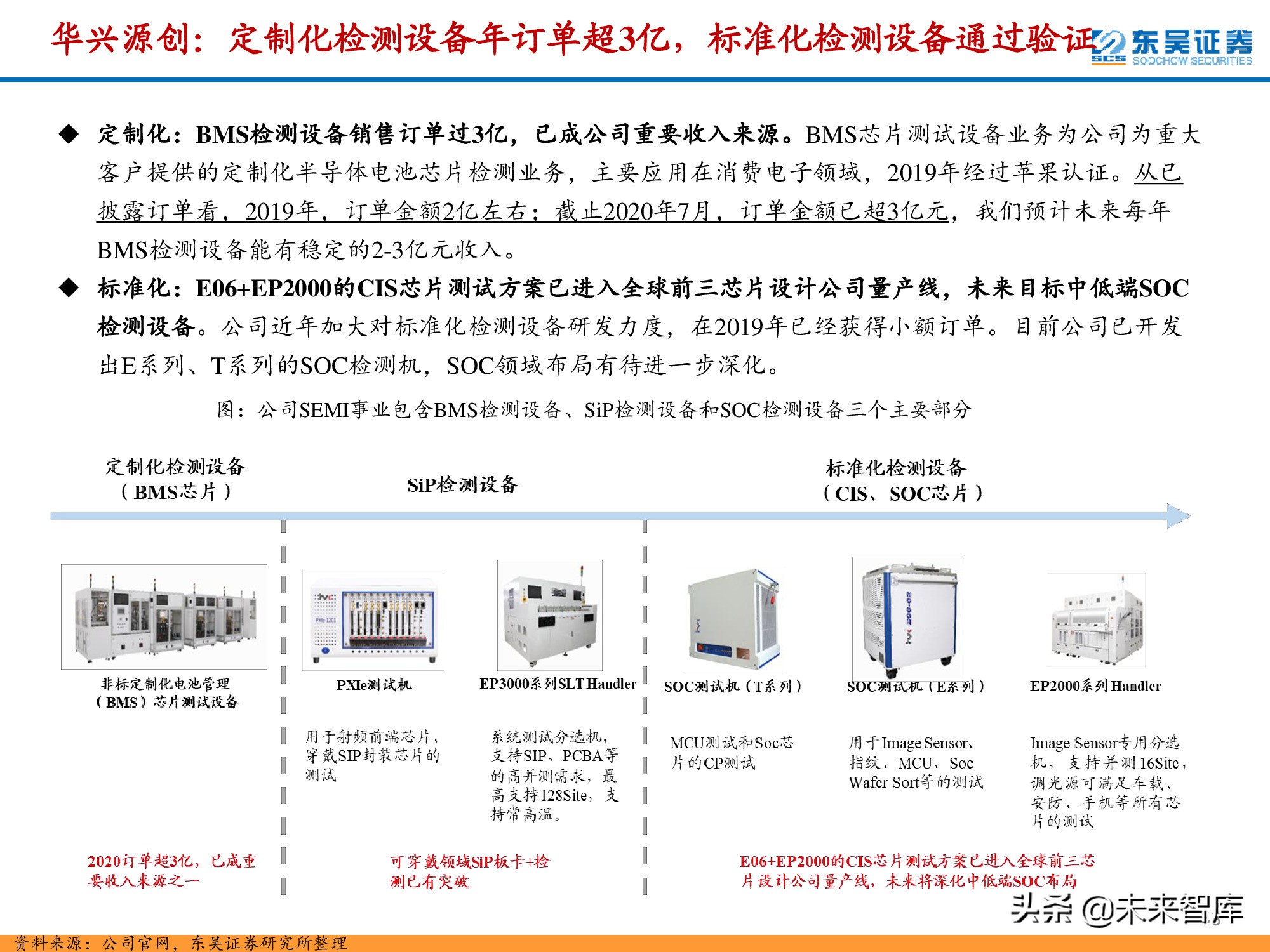 半导体检测设备行业深度报告：晶圆制造环节与封测环节分析