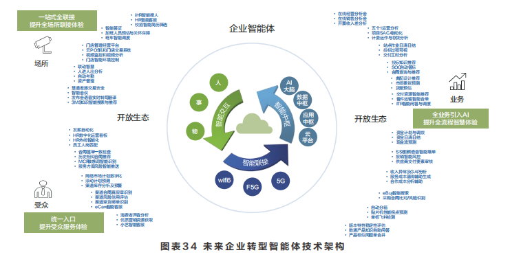 智能体白皮书：共建智能体，共创全场景智慧（2020年）